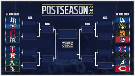 national football league playoff standings|mlb standings today 2024 schedule.